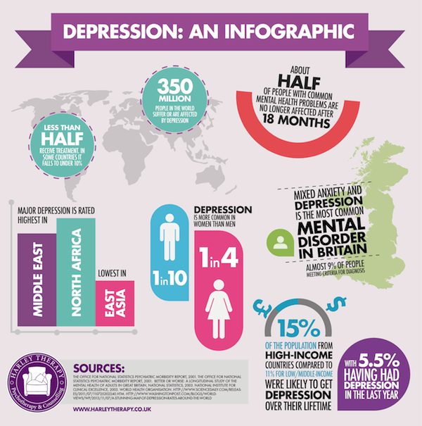 depression infographic
