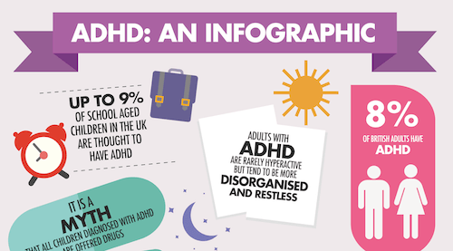 ADHD self help guide from Harley Therapy - Counselling & Psychotherapy in London