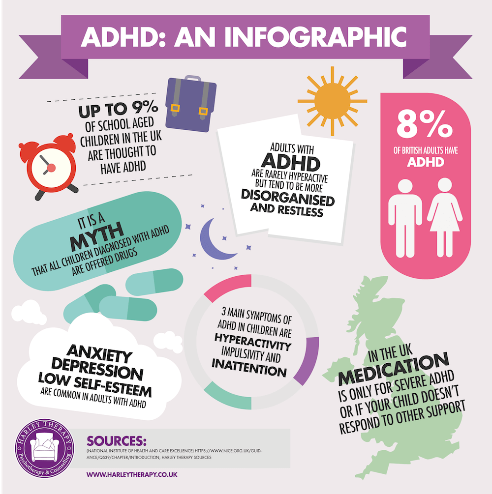 adhd presentation in adults