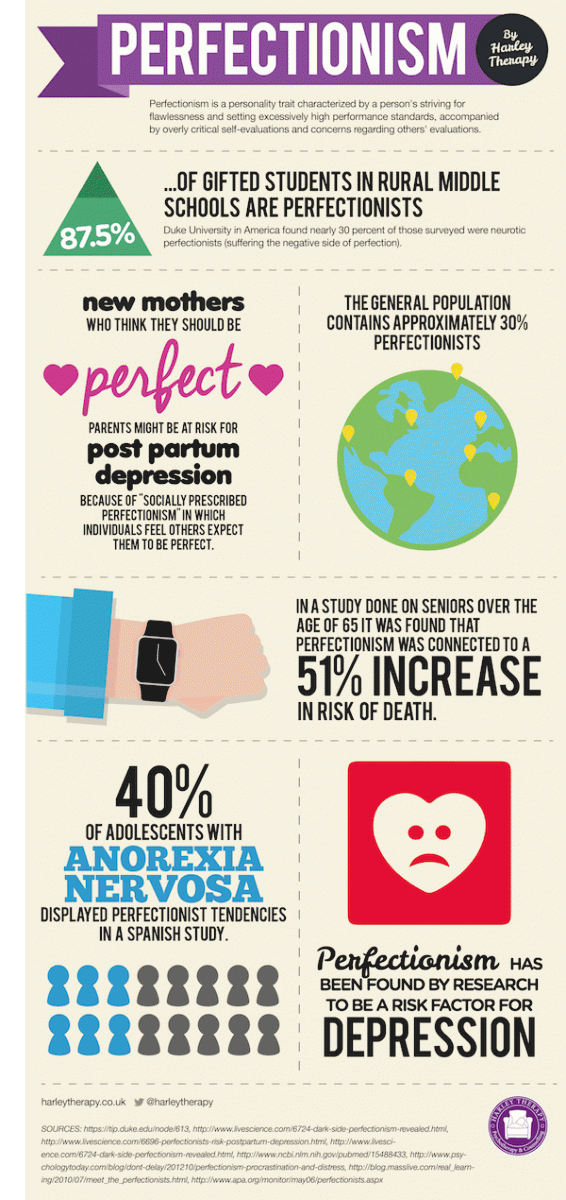 Perfectionism Infographic - Harley Therapy