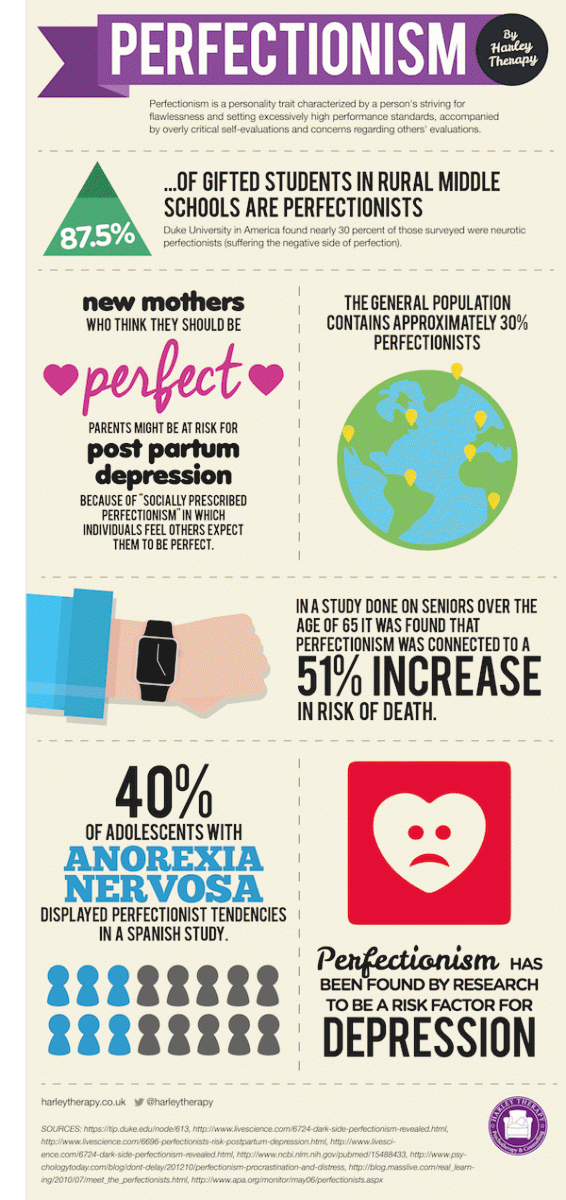 Does Perfectionism Smother Fulfillment?