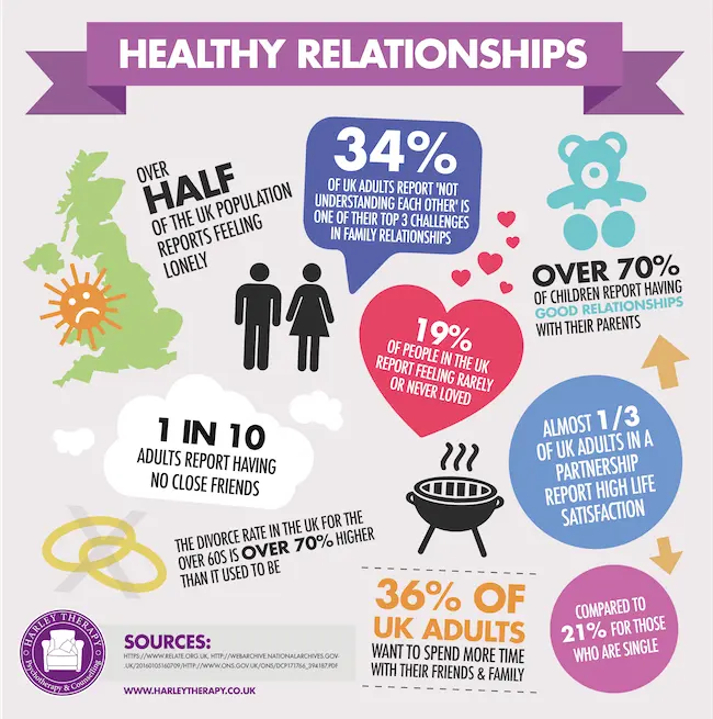 Healthy Relationships Infographic
