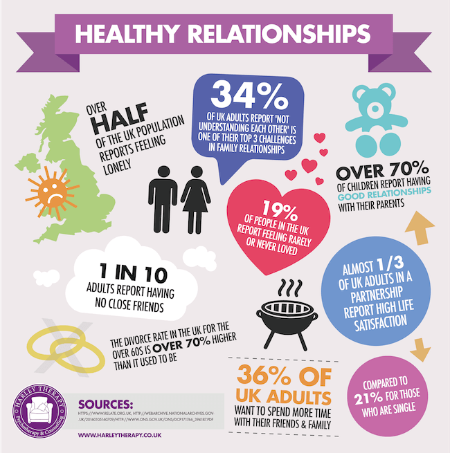 Healthy Relationships Infographic