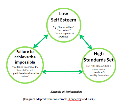 Cbt Behavior Chart