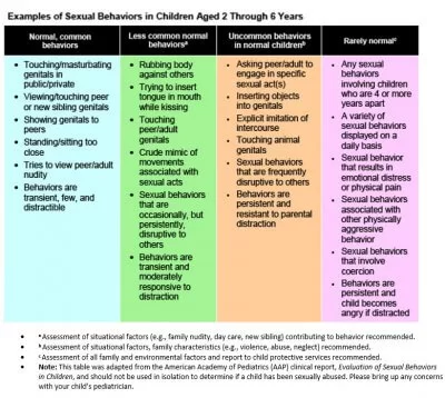 child-on-child sexual abuse