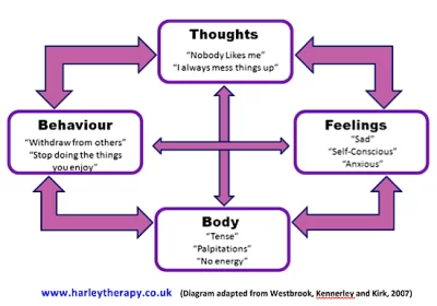 thinking vs feeling